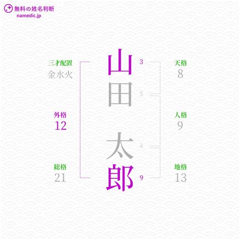 外格 9|外格とは？姓名判断の基本となる五格の解説